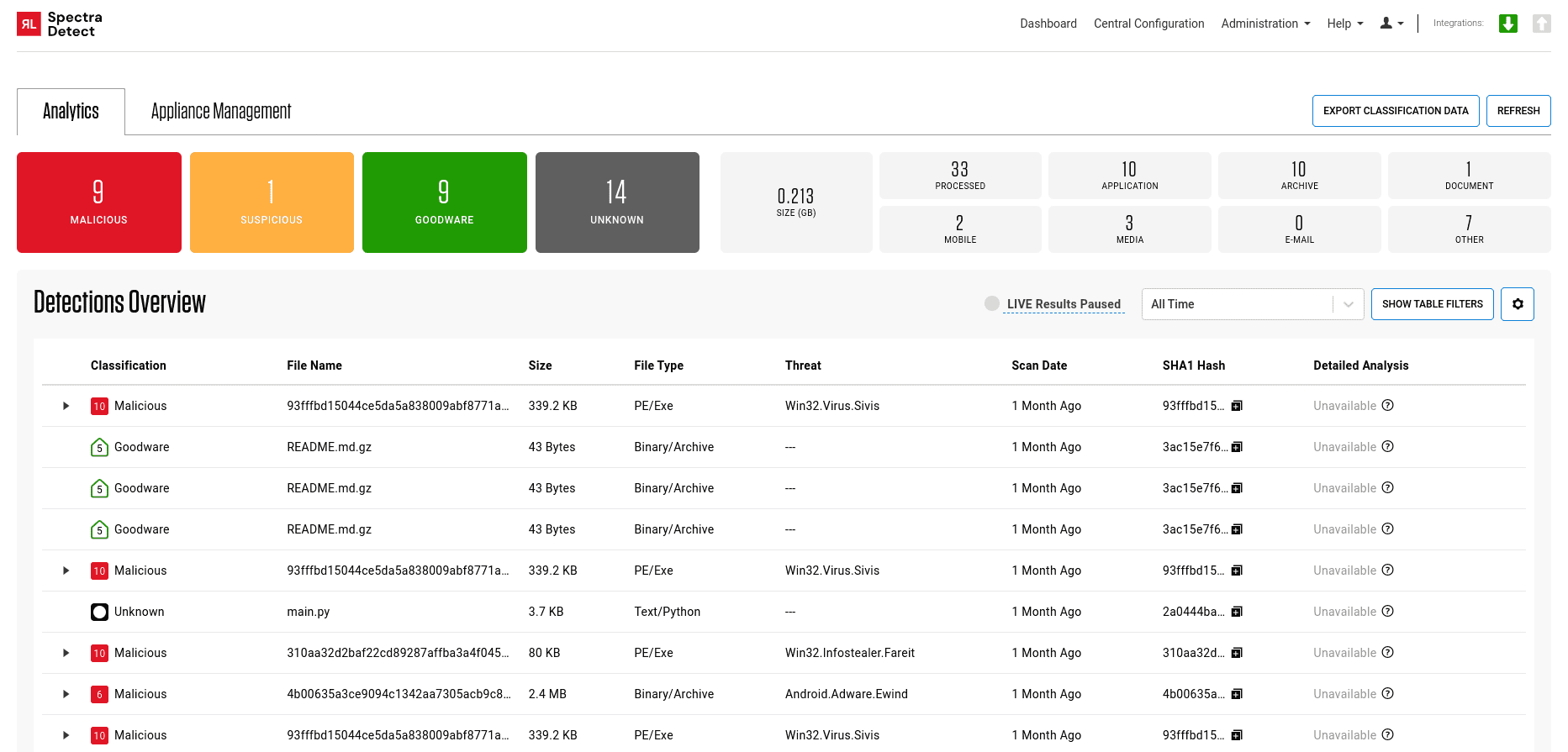 The Analytics tab on the dashboard