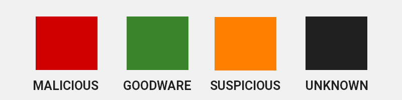 Four colors (left to right: red, green, orange, dark gray) used in the interface to indicate sample status