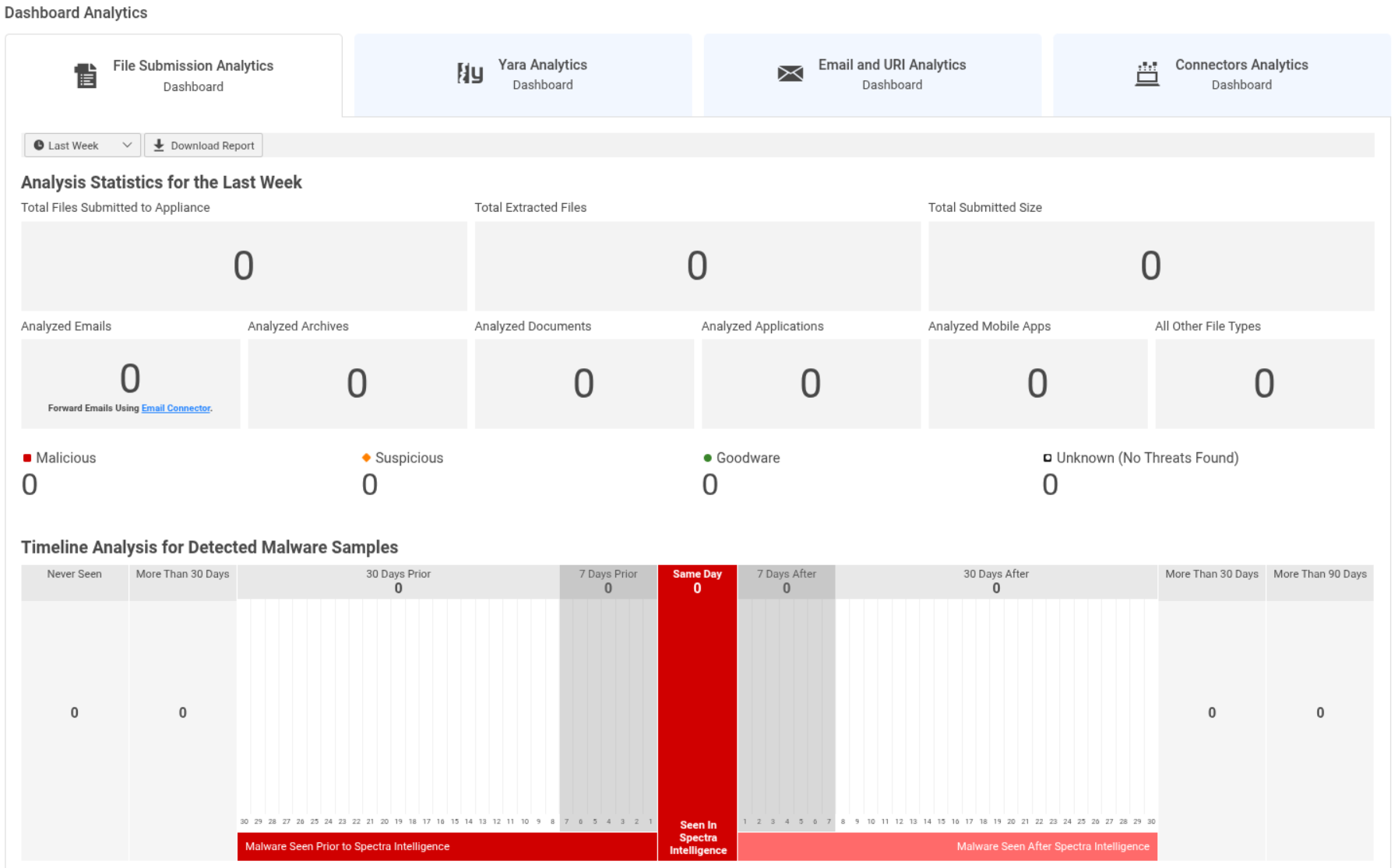 Dashboard section showing file submission analytics.