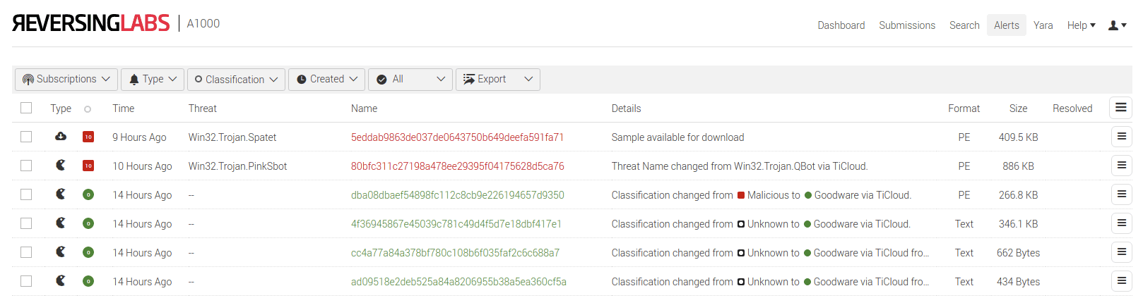 Overview of the Alerts page