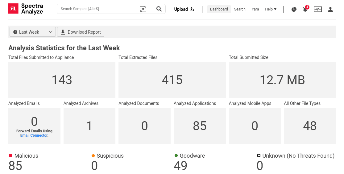 Dashboard section showing a breakdown of submitted files