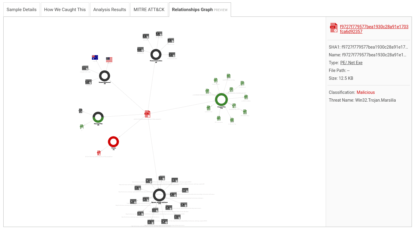 Relationship graph for a sample with multiple control nodes.