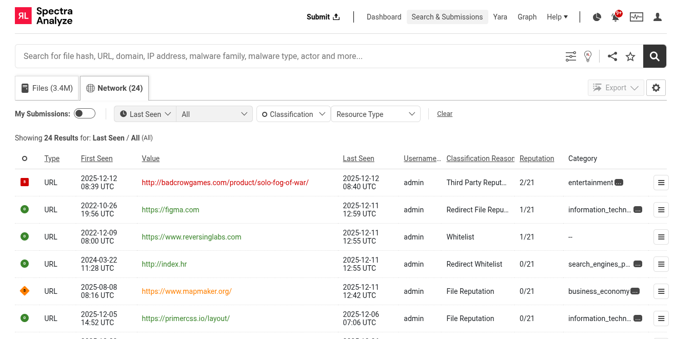 The search page focused on the network tab, showing a list of network resources submitted to the appliance.