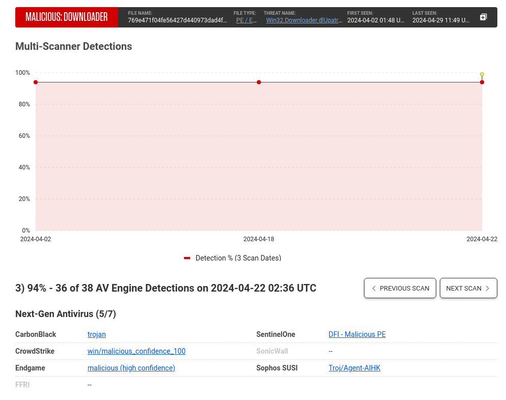 Sample Details page showing the graph in the Spectra Intelligence section