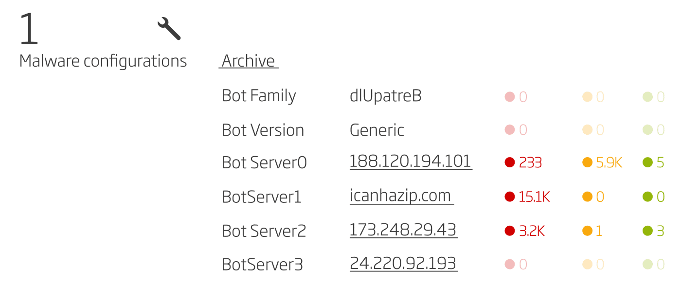 Malware Configurations section of the Sample Details Summary page