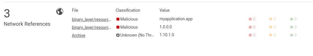 Network References section of the Sample Details Summary page