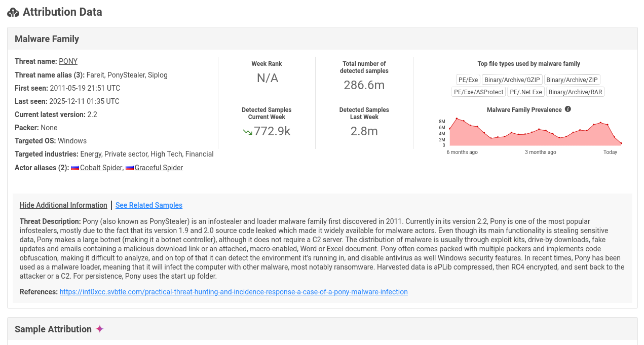 Attribution data page