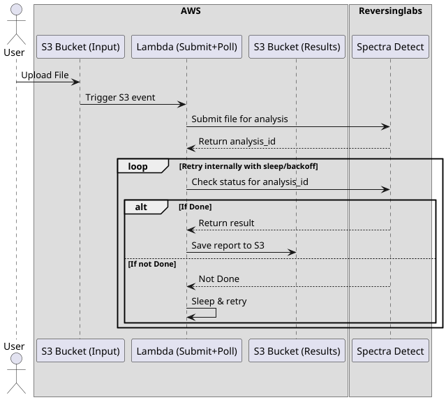 Data-Processing Workflow Image