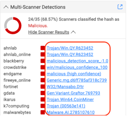 Browser extension side panel showing pivot links
