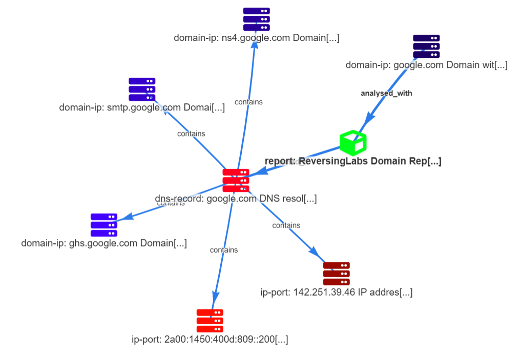 Snapshot: Object Graph