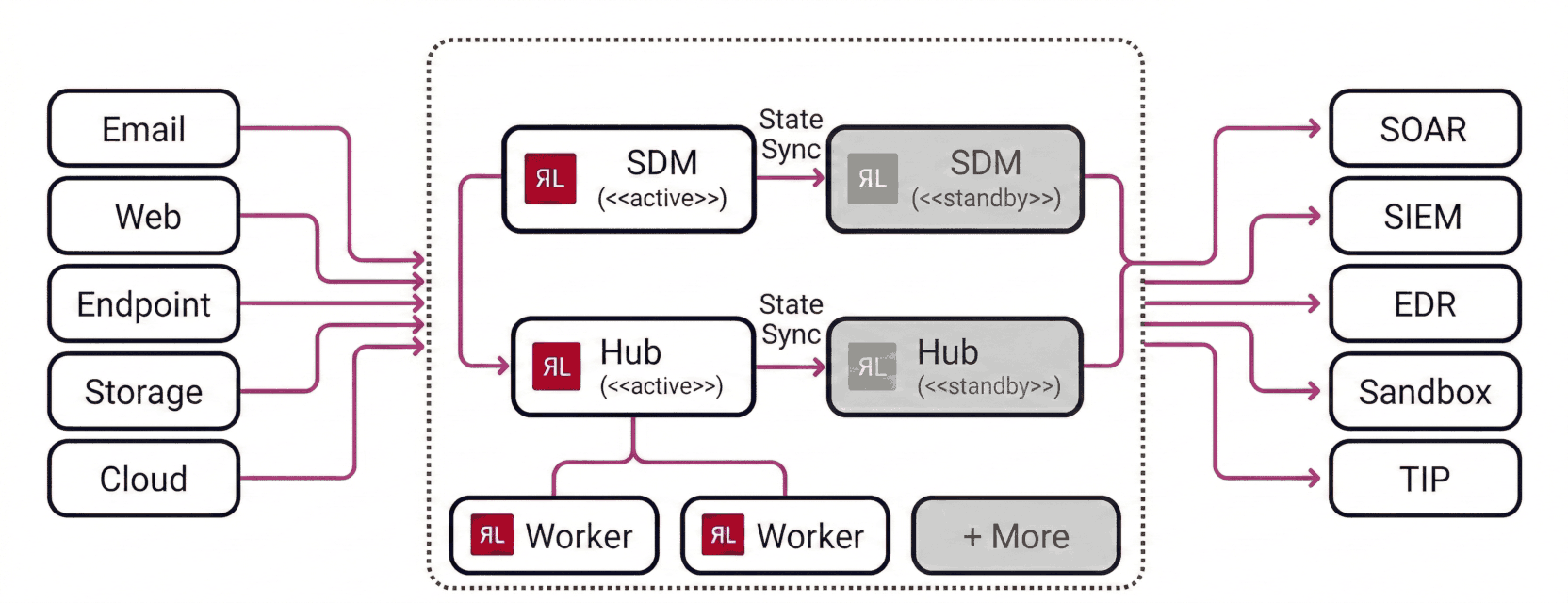 Spectra Detect architecture