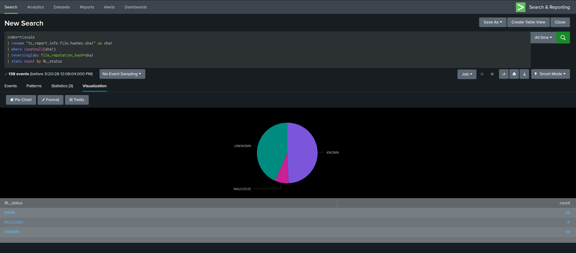 rl-splunk-integration-blog-figure-09