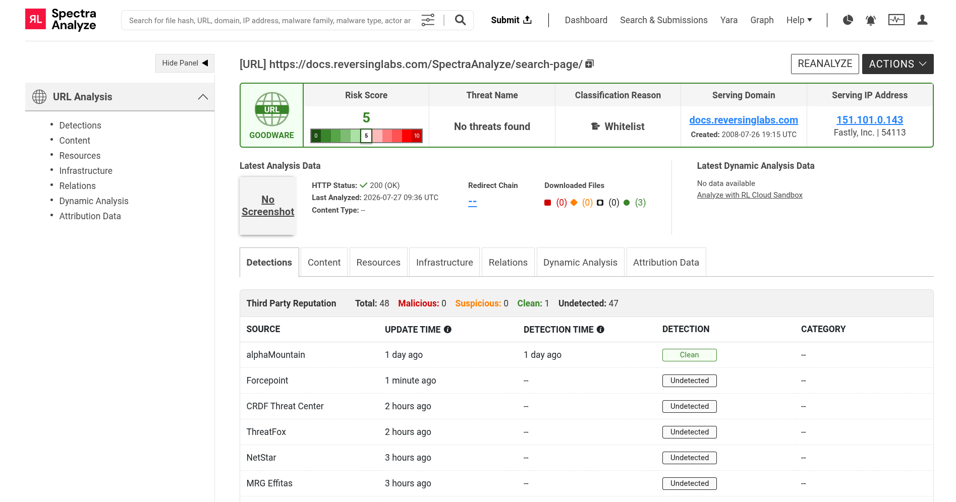 An image showing the network threat intelligence version of the Sample Summary page.